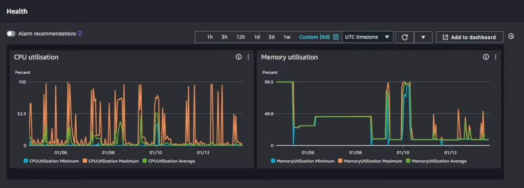 Reduced CPU and memory usage after CDC optimization