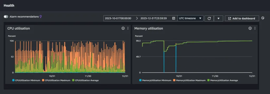 High CPU and memory utilization before CDC optimization